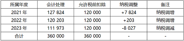 0616中汇研究表2.png