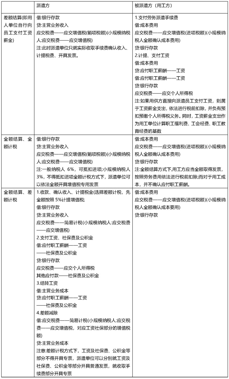 3-【通过】劳务派遣服务相关税收问题刘旭终稿-修改_页面_5_副本.jpg